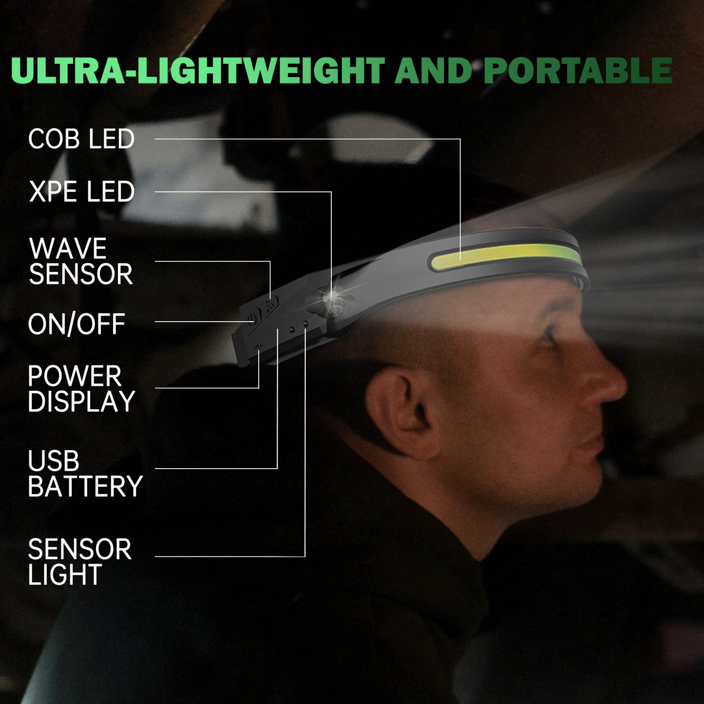 230° Wide Beam Premium Head Lamp (IS-HDL-350LM)